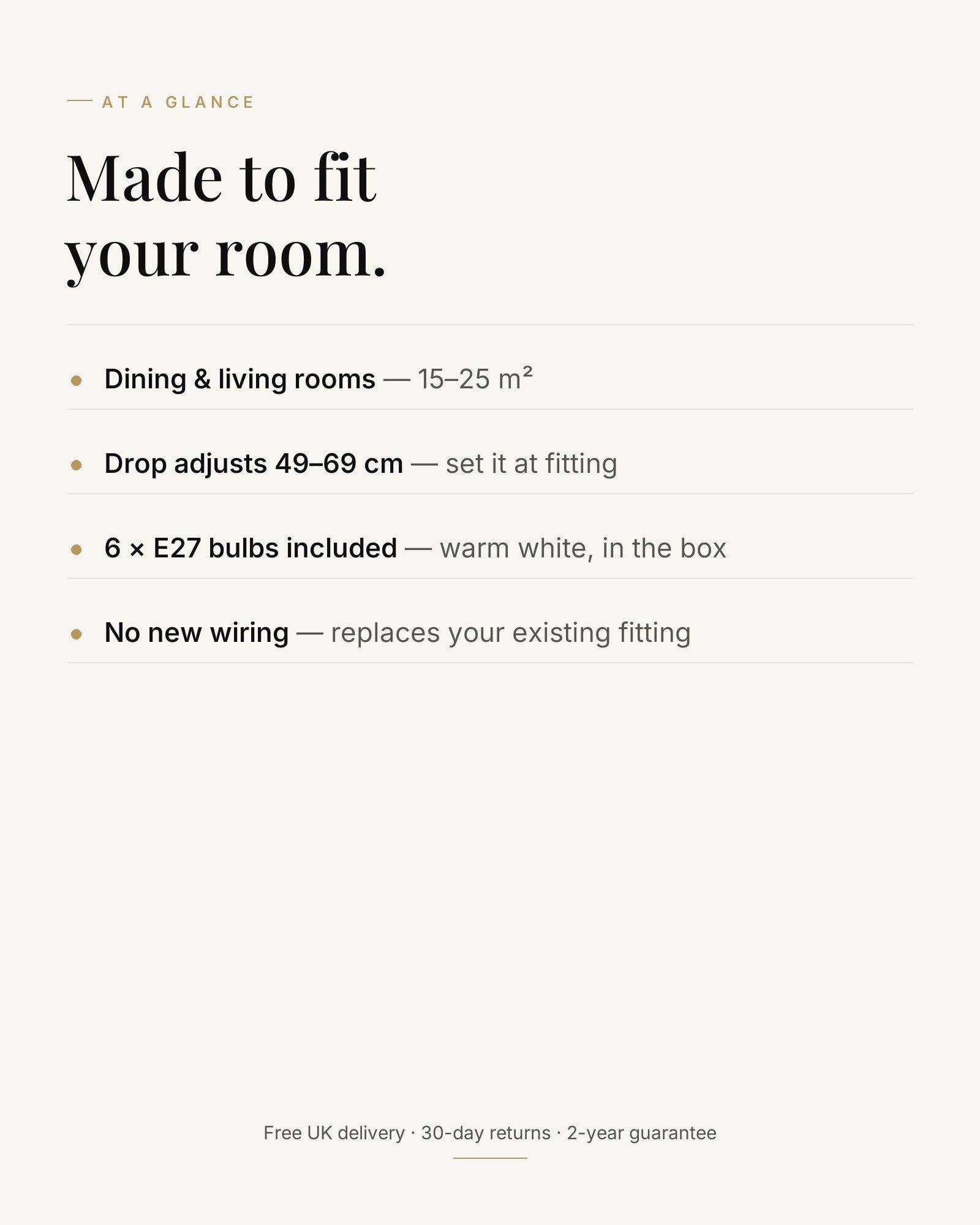 At a glance — dining and living rooms of 15–25 m², six bulbs included, no new wiring